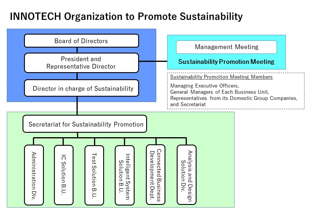 INNOTECH Organization to Promote Sustainability