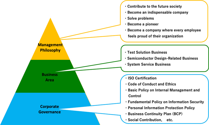 sustainability