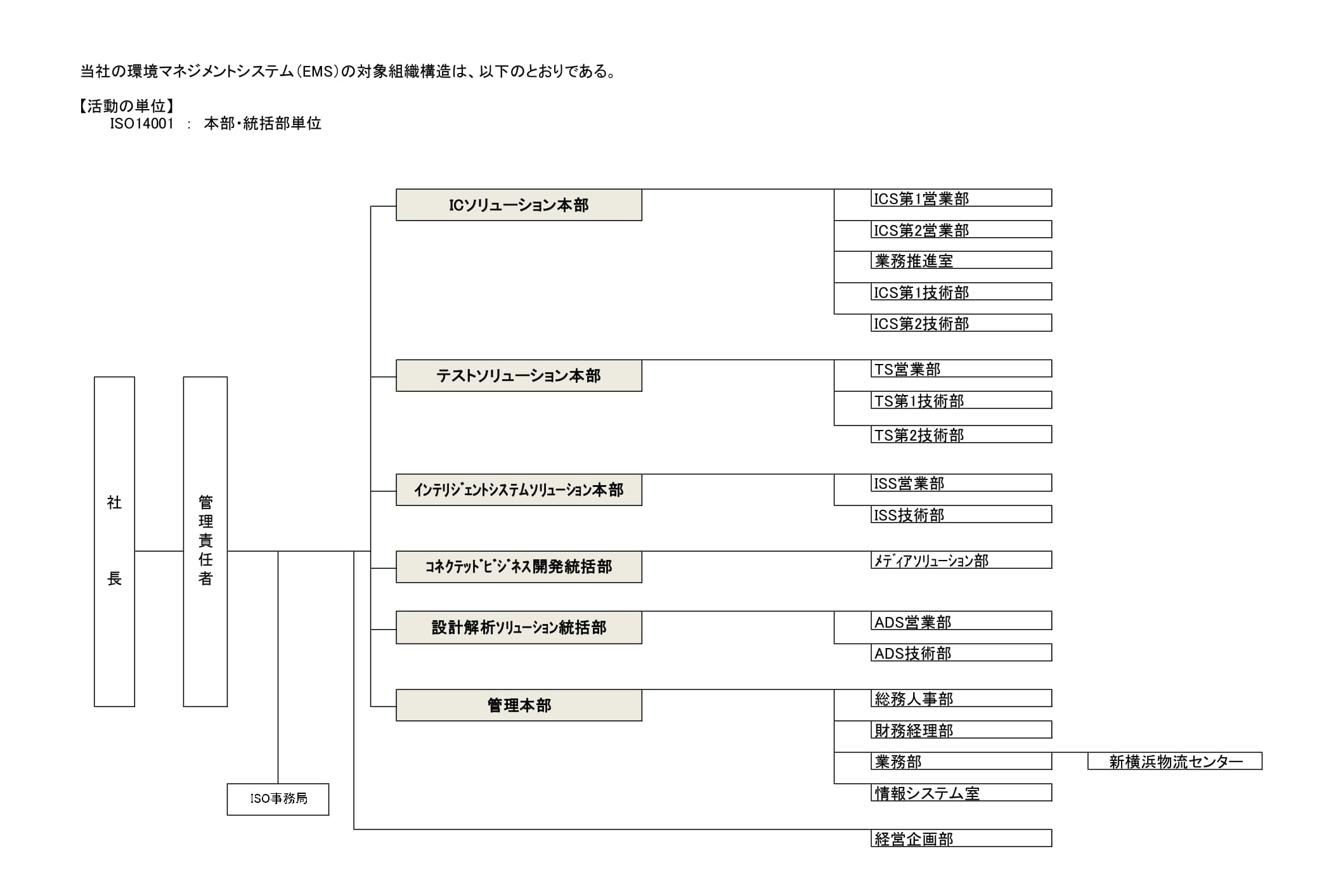 組織図