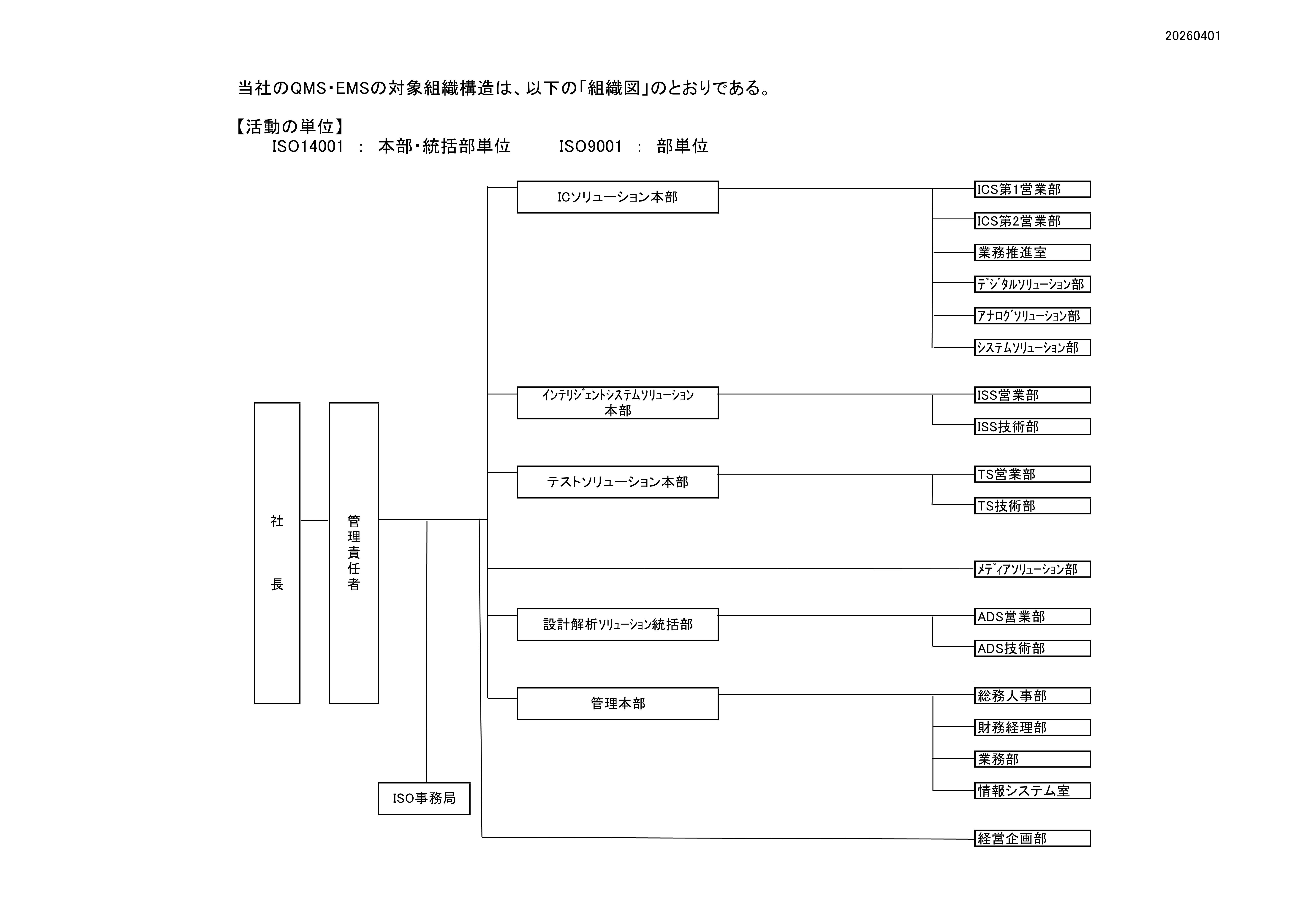 組織図