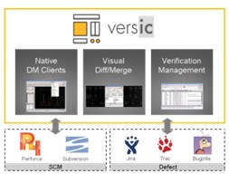 VersIC