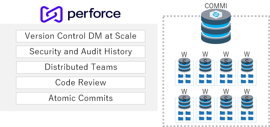 Perforce P4