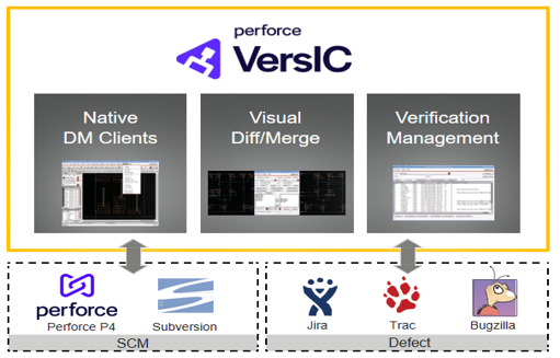 Perforce VersIC
