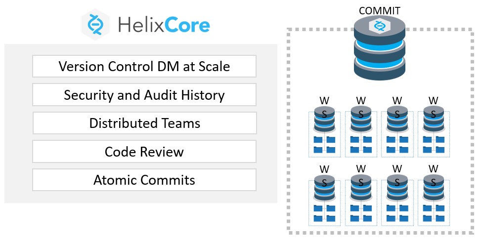 Helix Core