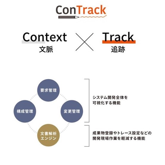 トレーサビリティ管理ツール ConTrack　