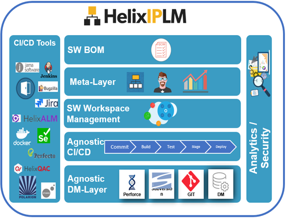 Helix IPLM