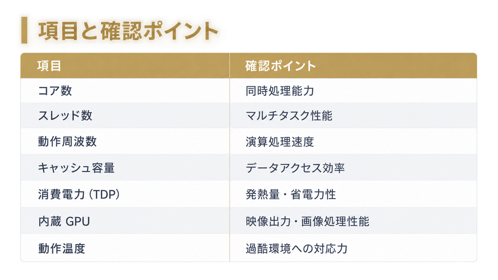 CPU比較で確認したい主要スペック 参考画像