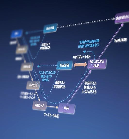 モデルベース開発