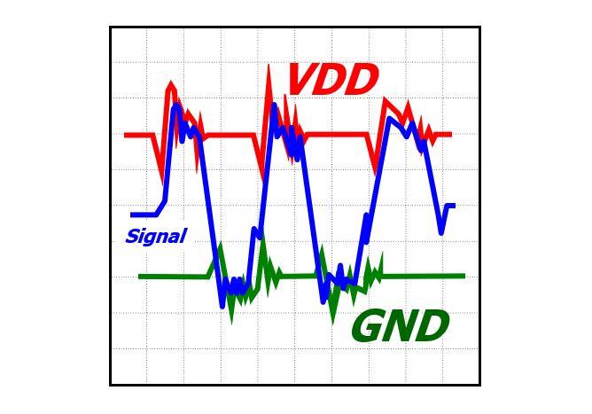 パワーインテグリティ解析（電源ノイズ抑制とその対策）