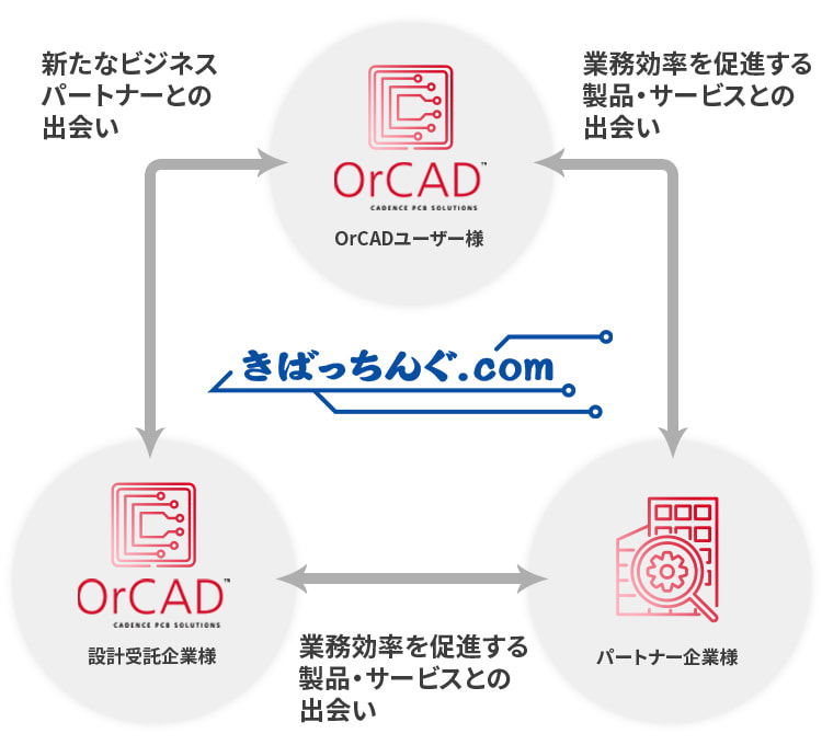 きばっちんぐ.comなら解決できます！