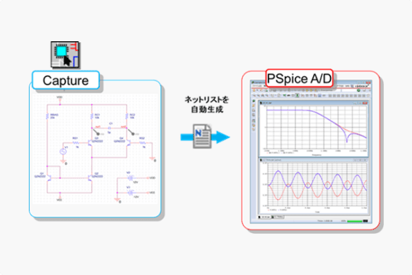 PCB 設計フローにつながるSPICEシミュレーション