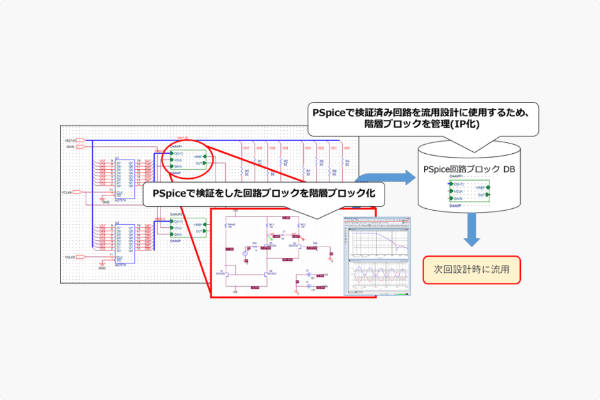 PCB 設計フローにつながるSPICEシミュレーション