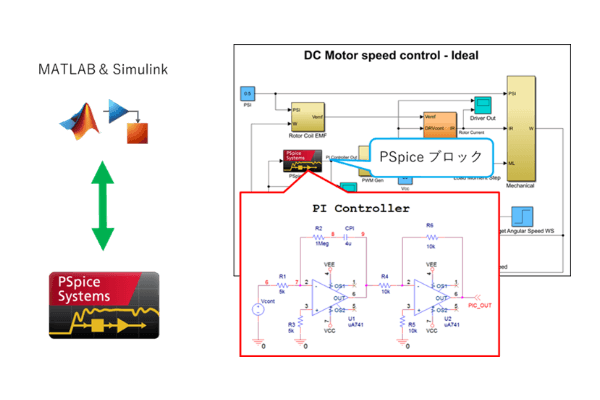 MATLABとの連携