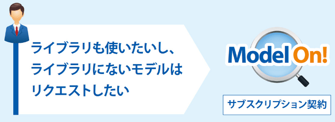 ライブラリも使いたいし、ライブラリにないモデルはリクエストしたい > サブスクリプション契約