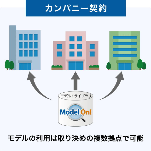 SPICEモデル流通サービス Model On！ | OrCADならイノテック