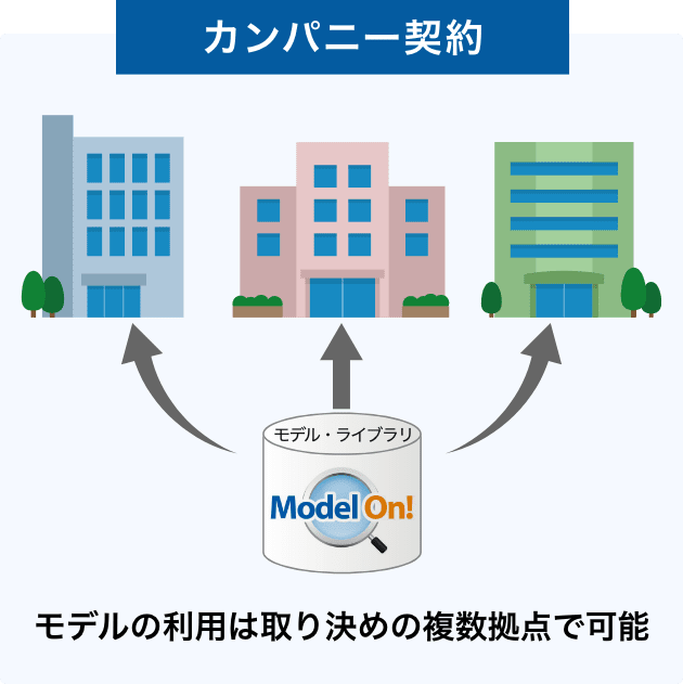 カンパニー契約　モデルの利用は取り決めの複数拠点で可能