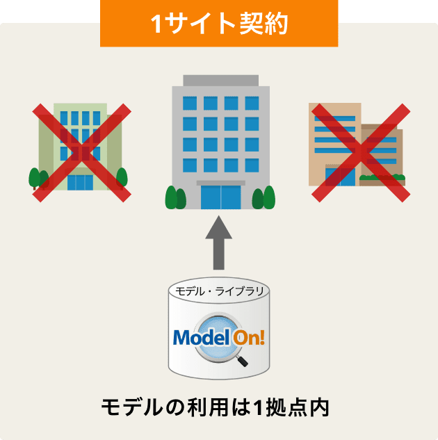 1サイト契約　モデルの利用は1拠点内