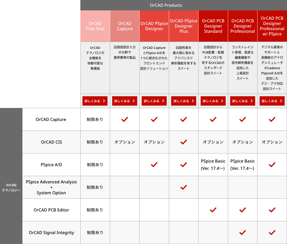 PSpiceシミュレーション