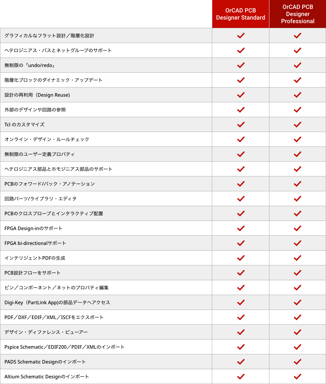 回路図入力と回路設計