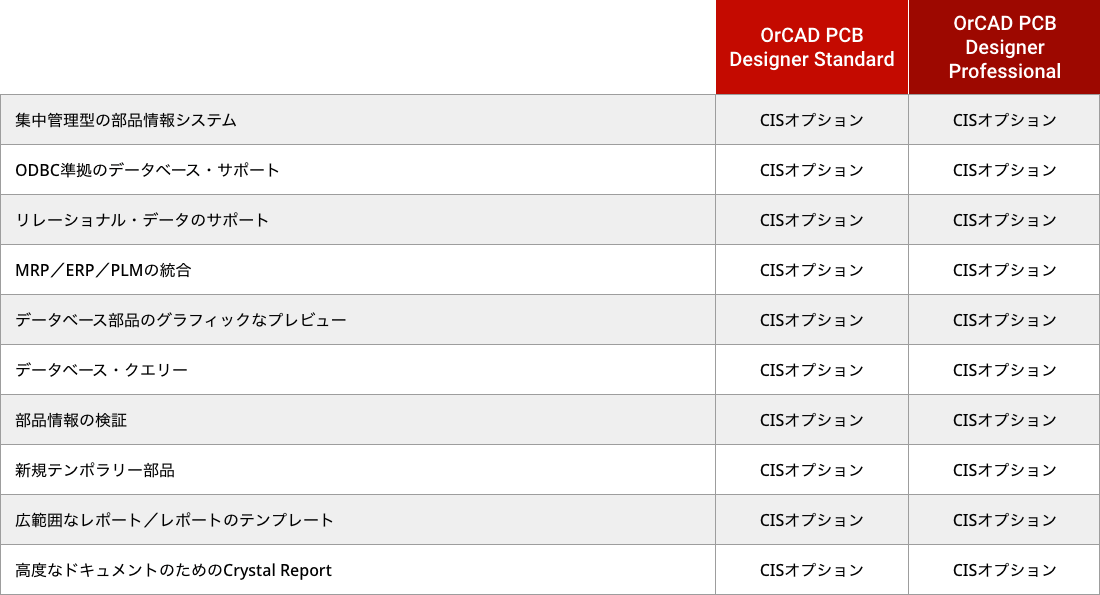 コンポーネント情報システム（CIS）