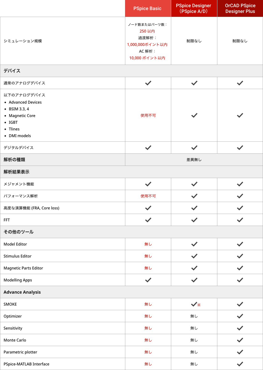 PSpice 機能比較表