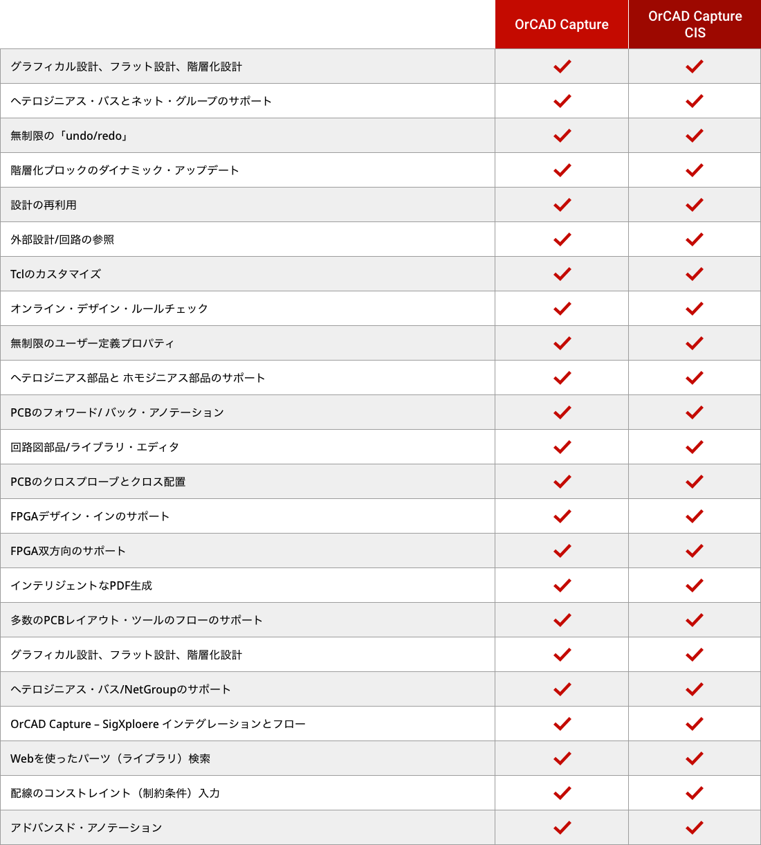 回路図入力と回路設計