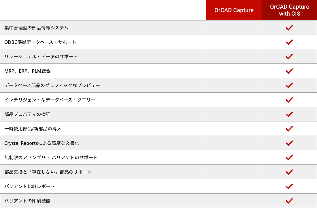 コンポーネント情報システム (CIS)