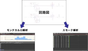 電子基板の回路図デザインチェック