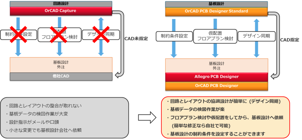 【有名人芸能人】 PRICAD Software CAD Personal SII セイコー電子工業株式会社 CAD